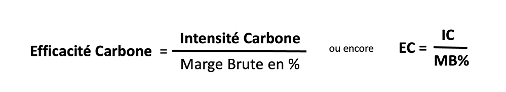 Définition du rapport entre Efficacité Carbone et Intensité Carbone © Secret Planet 2022